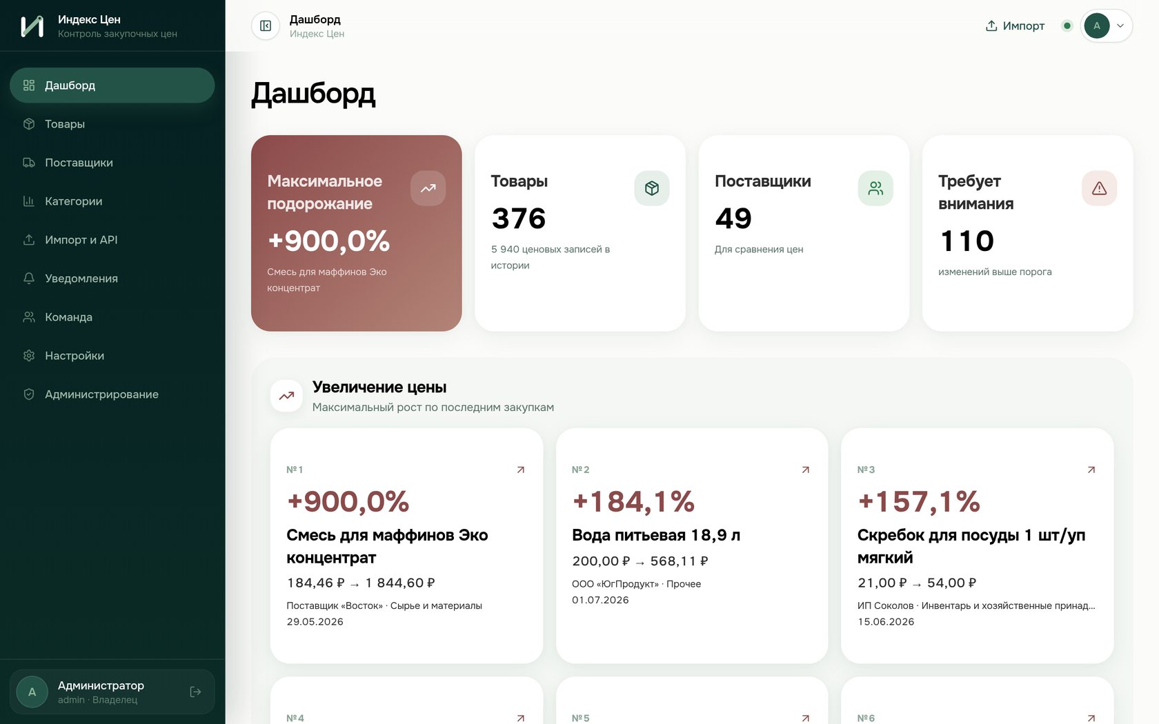 Дашборд Индекса Цен: максимальное подорожание, топ роста цен по товарам